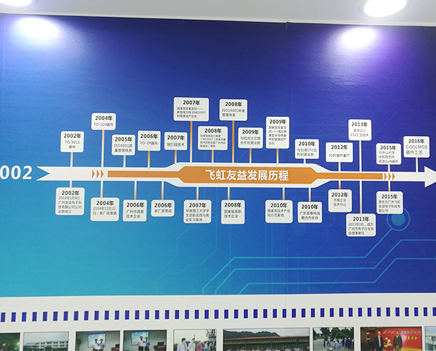 飛虹工廠發展歷程