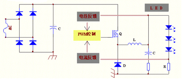 LED驅動方案