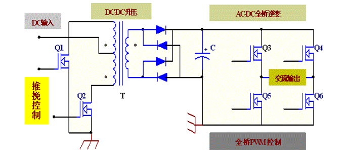 逆變器方案