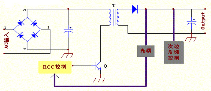 手機充電器應用