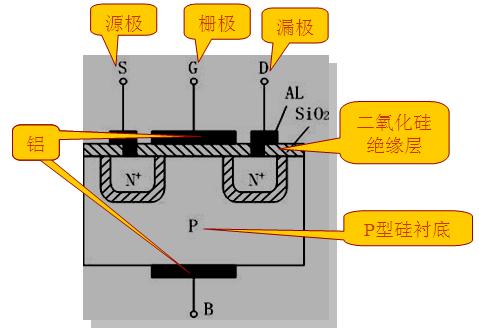 新技術的挑戰，如何根據參數選擇MOS管？