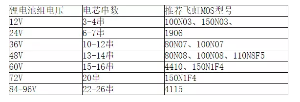 高壓mos管