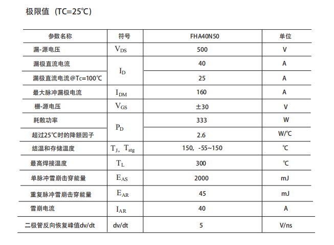 高壓mos場效應管