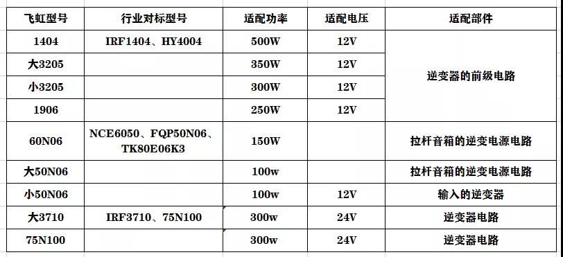 推薦適配各種電壓功率逆變器的mos管