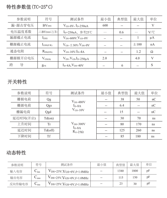 AC-DC開關電源場效應管批發