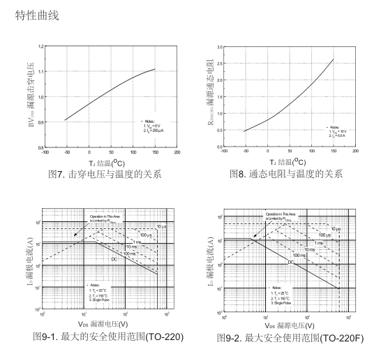 高壓h橋pwm馬達(dá)驅(qū)動mos管批發(fā)