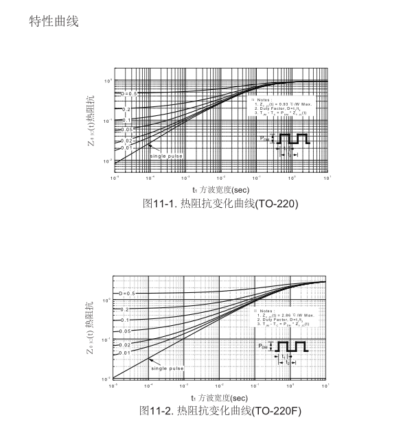 高壓h橋pwm馬達驅動mos管