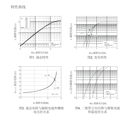 irf830型號國產mos管替代型號