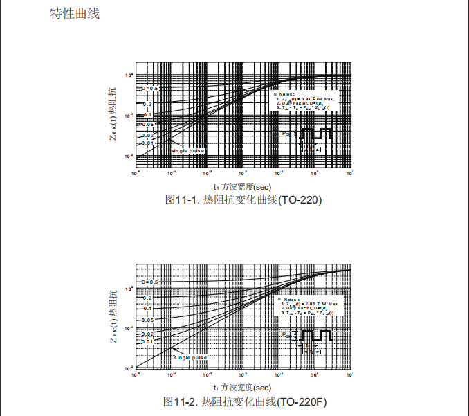高耐壓mos管生產(chǎn)廠(chǎng)家