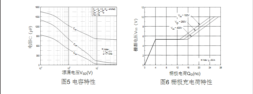 to-220封裝高壓場效應管