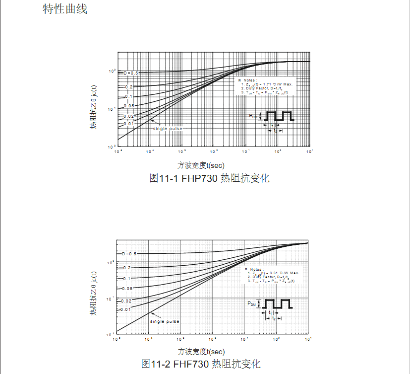 to-220高壓功率mos場效應管