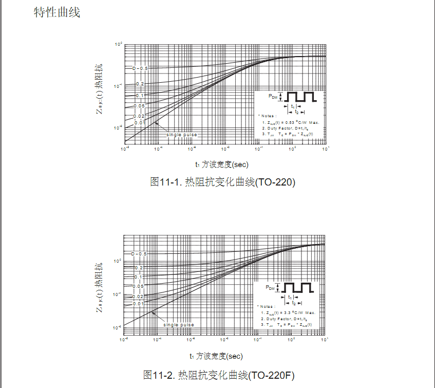 FQP18N50型號mos管生產廠家