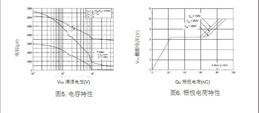 廣州開關電源25N50場效應管價格