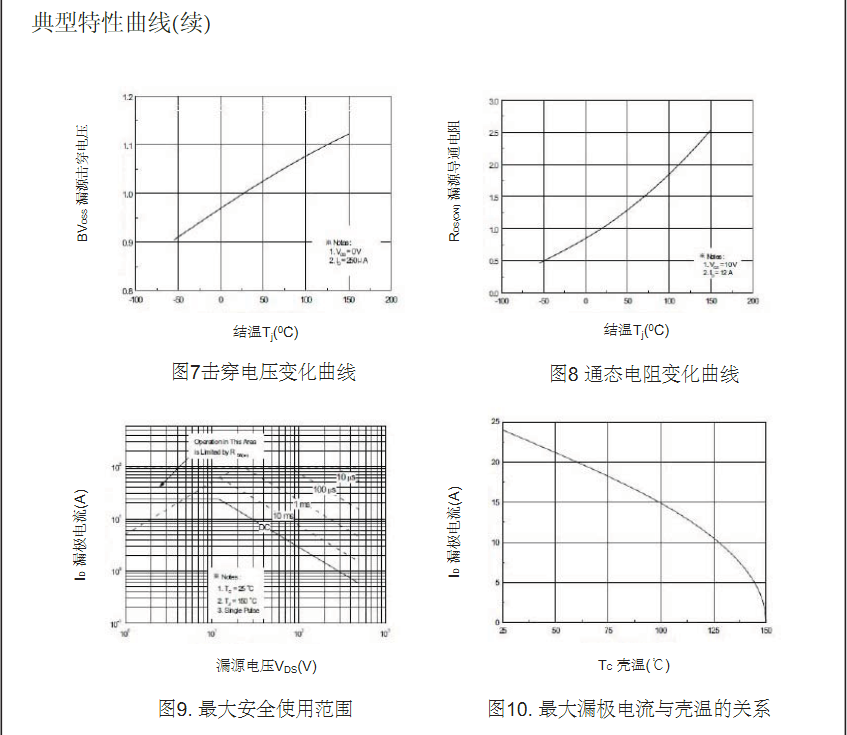 AC-DC開關電源mos場效應管廠家