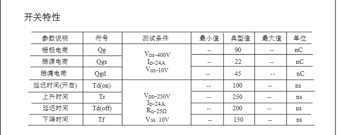 高壓H橋PWM馬達驅動25N50mos管參數