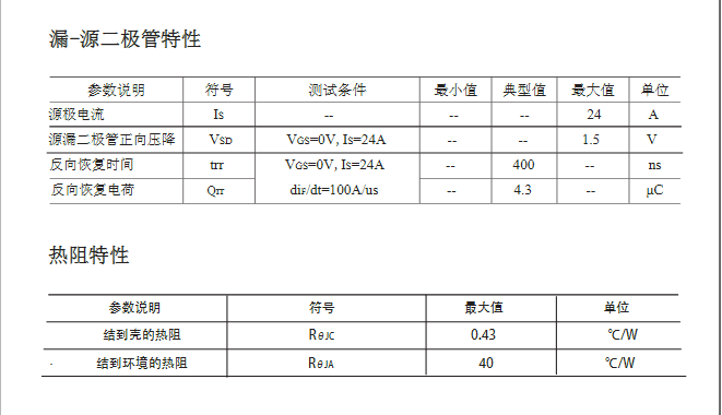 替代高壓25N50場效應管