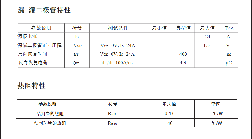 開關電源24A電流2SK2837mos管