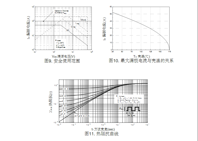 100W12V逆變器FQP50N06場(chǎng)效應(yīng)管