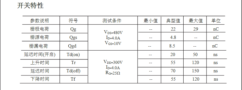 高耐壓替代FQP4N60型號MOS管