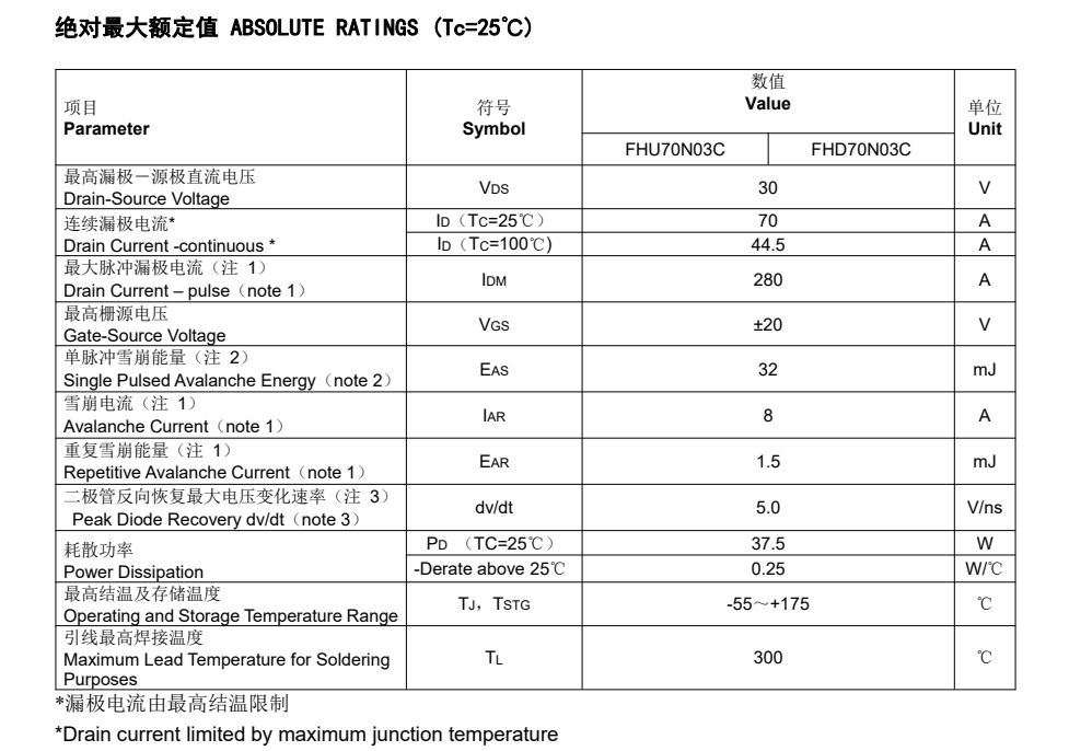 FHD70N03C型號場效應管參數